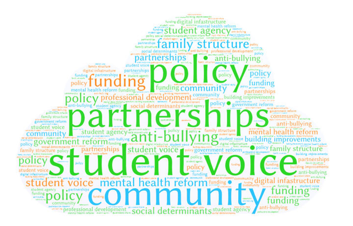 The Ultimate Guide to Successful High-Impact Tutoring Section 1